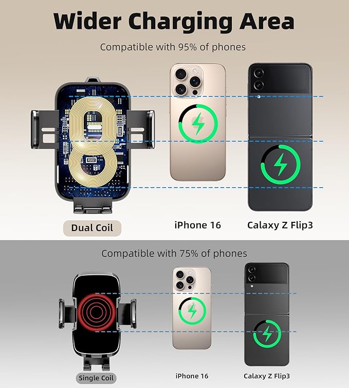 Dual Coil 15W Cup Phone Holder Mount,Wireless Car Charger Auto - Clamping Fast Charging Vent Phone Holders for Your Car for iPhone 17/16/15,Samsung Flip S25 S24 S23 S22 Ultra - MrTs Computers Cybor Store