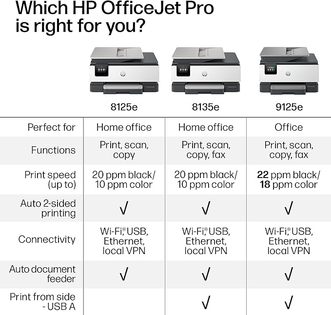 HP OfficeJet Pro 8125e Wireless All - in - One Color Inkjet Printer, Print, scan, Copy, ADF, Duplex Printing Best - for - Home Office, 3 Month Instant Ink Trial Included, AI - Enabled (405T6A) - MrTs Computers Cybor Store
