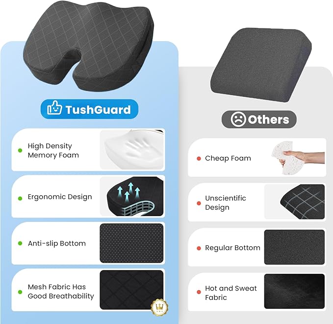 TushGuard Seat Cushion - Memory Foam Cushion for Office Chair, Car Seat, Airplane, Bleacher - Sciatica & Hip & Coccyx Pain Relief Desk Chair Cushion for Long Sitting Office Workers, Car Drivers - MrTs Computers Cybor Store